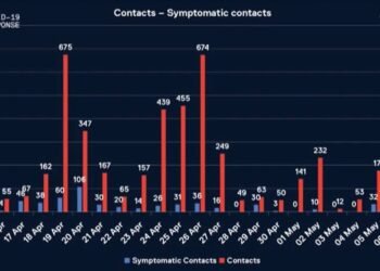 ރާއްޖޭގެ އިގްތިސާދު 2024 : ކުރިއެރުމާއި ހިރާސްތަކާއި ގޮންޖެހުންތައް